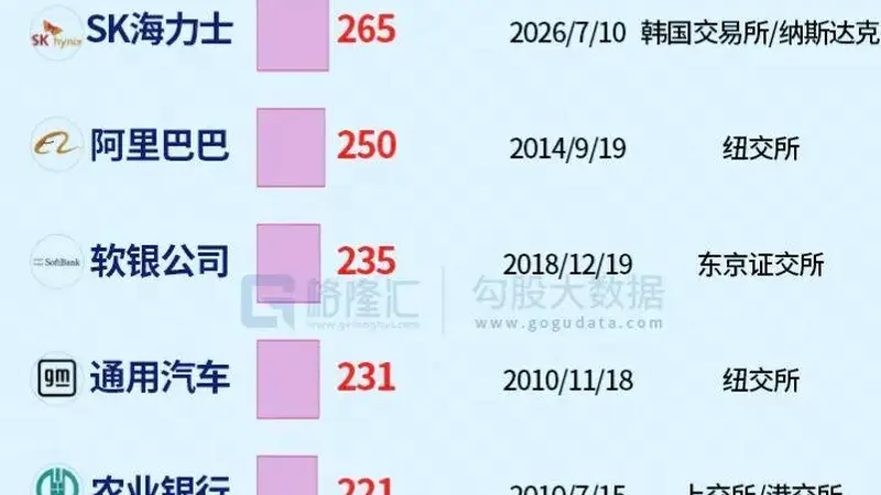 1000亿美元的创纪录出逃!