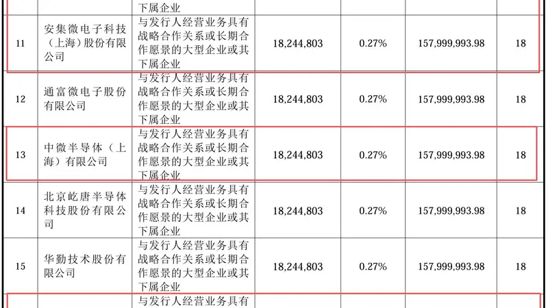 复盘过去10年大型IPO，深析长鑫上市对流动性影响