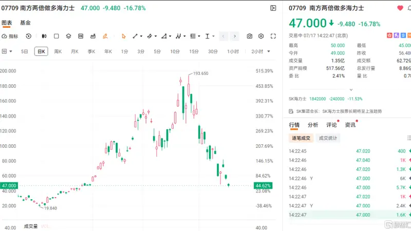 当前韩股暴跌，是A股2015年的翻版吗？