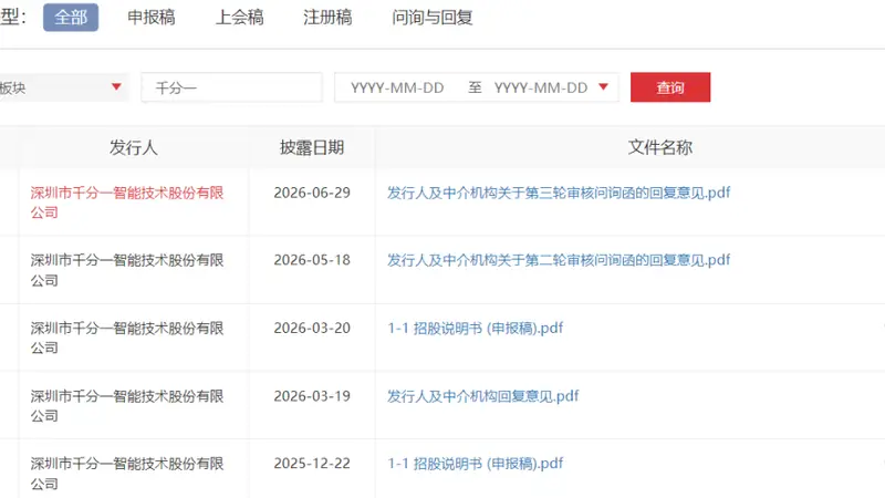 止步三轮问询,千分一闯关IPO“折戟”