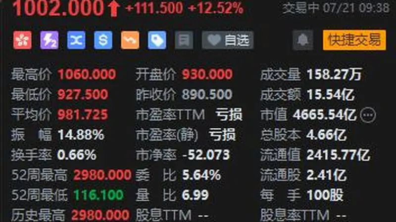 智谱盘初涨超19% 落地1GW国产算力中心 同步完成对中科加禾的收购