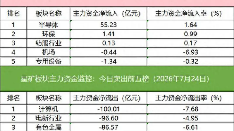 数据看盘机构活跃度明显下降，太华路席位1.06亿元买入光力科技