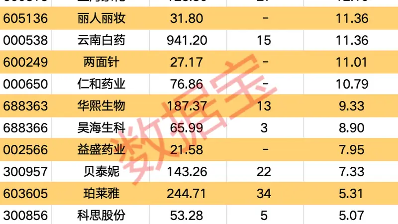 化妆品产业传来重要消息,这些概念股受市场关注