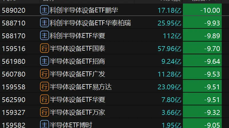 多只半导体主题ETF,大幅放量