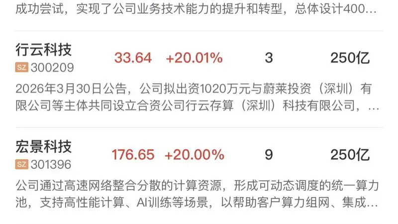 「午报」创业板半日指涨近5%，算力租赁概念全线爆发，AI硬件股集体反弹