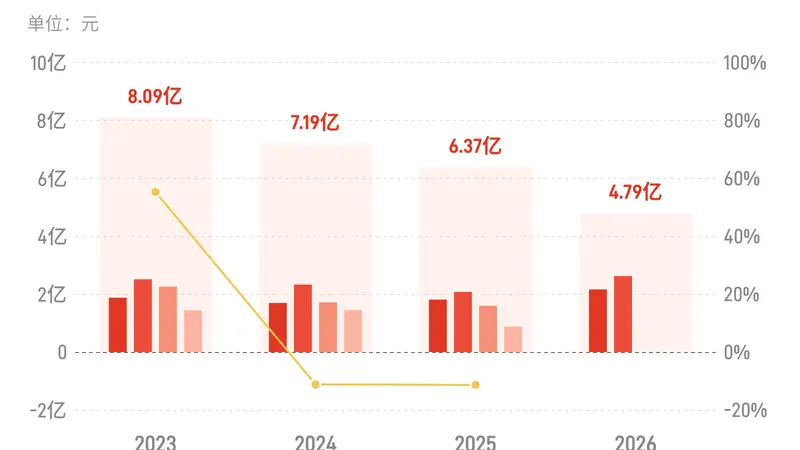 百润股份：上半年归母净利润4.79亿元，同比增长23.08%
