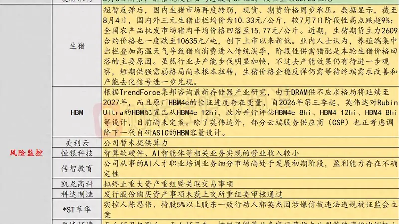 8月5日投资避雷针：12天7板人气股提示风险 公司暂未提供算力