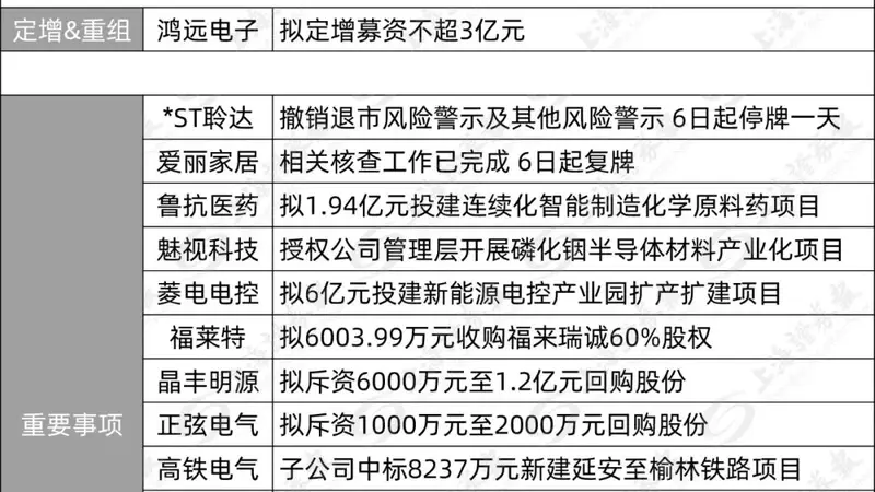 688693，重大资产重组
