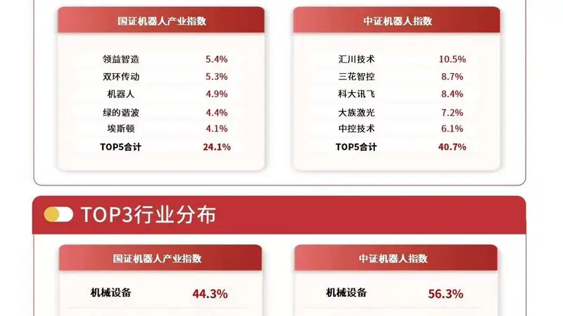 “具身智能第一股”申购在即,机器人ETF易方达(159530)连续3日获资金加仓
