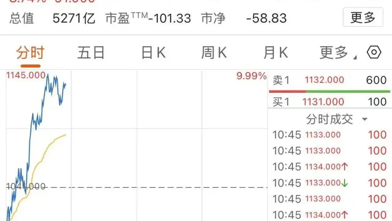 港股大模型“双雄”走强