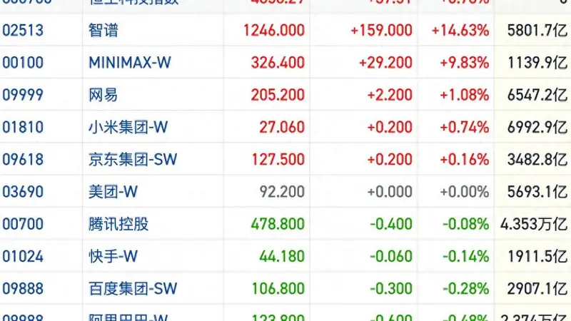 港股风向标｜恒指低开高走盘面仍有分歧 多空均势等待破局信号