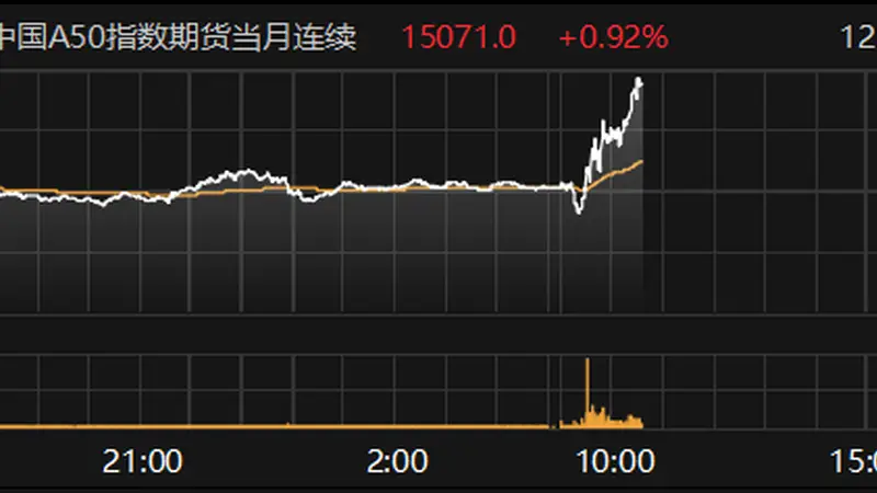 富时中国A50指数期货主力合约涨近1%