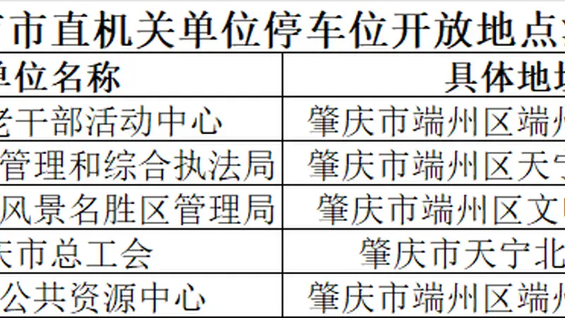 赶紧收藏!第四届肇庆环星湖蓝带啤酒嘉年华 “交通全攻略”一键get√