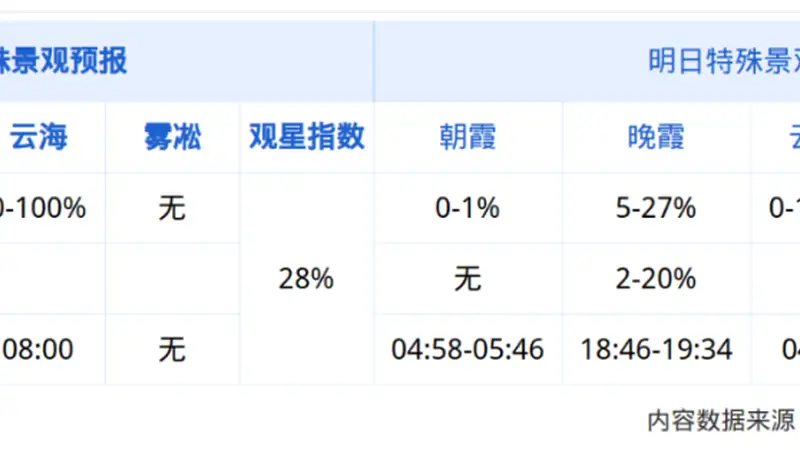 泰山秋韵,山河壮阔长空万里