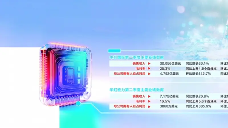 AI驱动半导体景气度高涨 两大晶圆厂第二季度收入均创新高