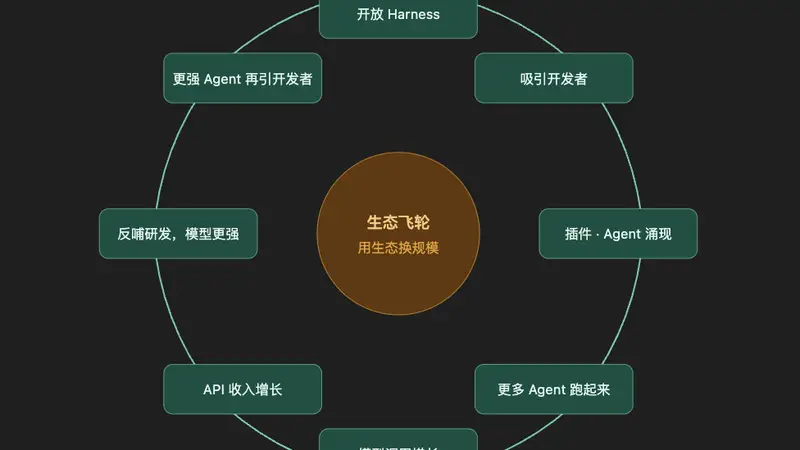 DeepSeek故意做了一个难用的Agent?