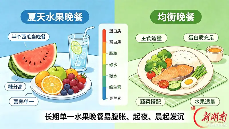 天热没食欲,可以用水果当晚餐吗?