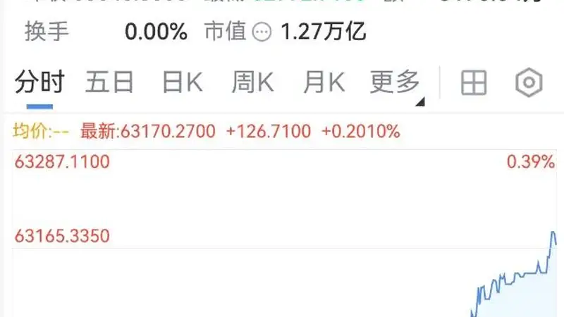 刚刚！持续拉升，空头遭“重锤”！美国经济，生变！又有油轮，遭伊朗袭击！