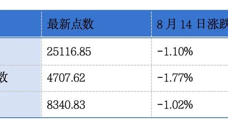 军信股份、沃客非凡递表港交所；燕之屋、凤凰卫视发布中期业绩丨港交所早参