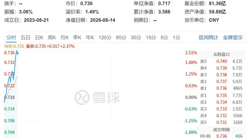 有研新材涨停!发生了什么?量化信号推荐半导体设备与材料,资金持续逢跌加仓