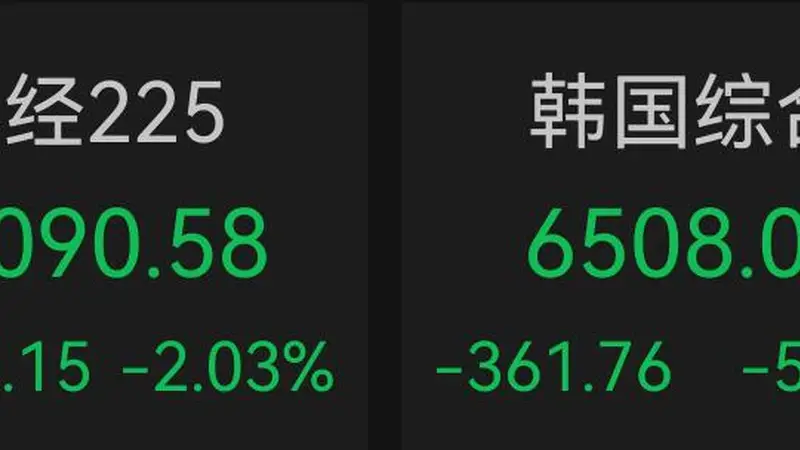 日韩开盘：韩股，跌到熔断，日经225指数跌超2%
