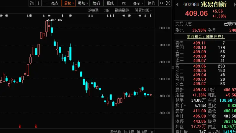 603986,火速出手,大手笔回购!本周资金抢筹股出炉