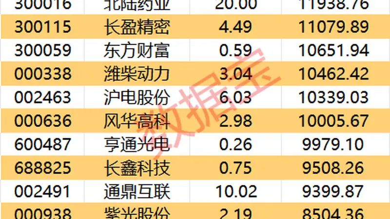 主力资金丨尾盘主力净流入这些股