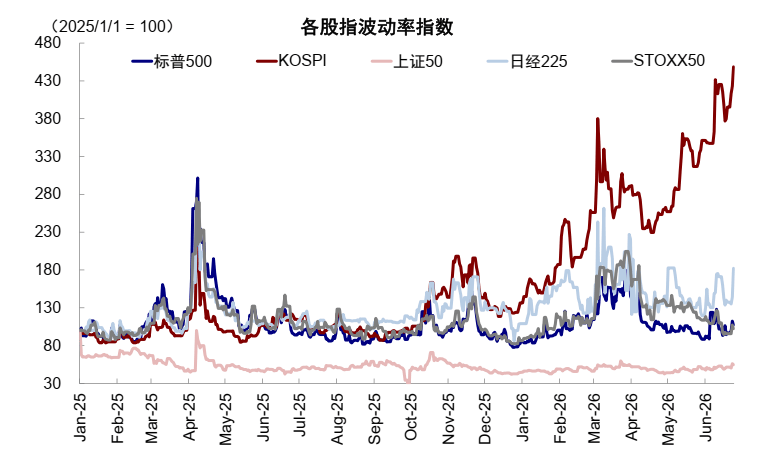 AI牛市的悬头之剑:不只是韩国,美股杠杆同样触目惊心