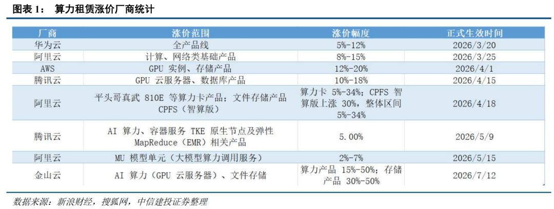分歧加剧,三季度市场怎么看?