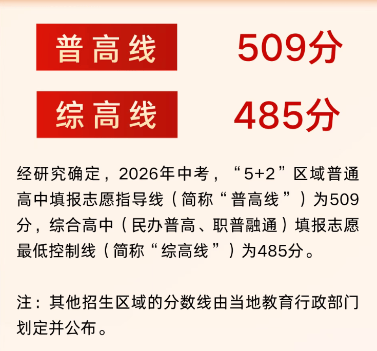 刚刚!2026成都5+2区域中考分数线、一分一段表公布!
