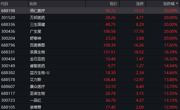 港股,爆发!美团、百度、阿里等,集体大涨