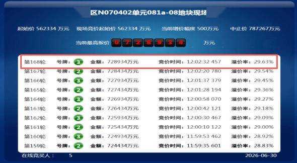 上海拿地热度又起?168轮激战后,建发豪掷73亿抢下静安大宁地块