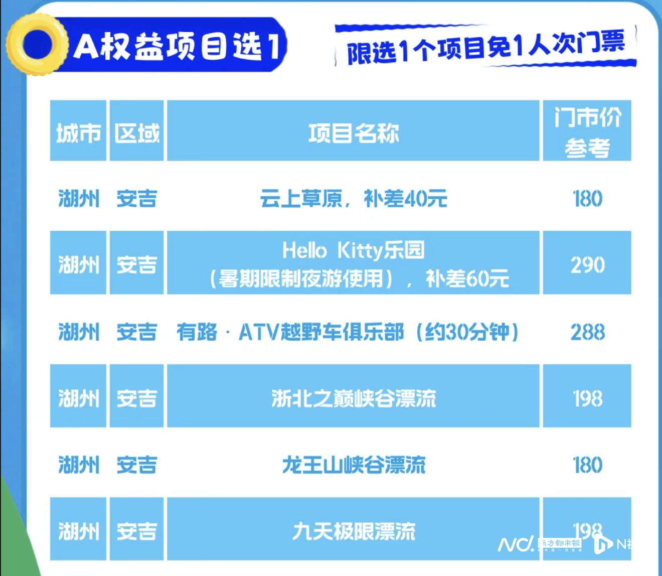 “绿水青山就是金山银山”理念诞生地安吉推出玩水畅游权益卡