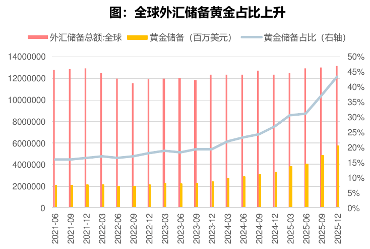 美国6月非农大幅低于预期,加息担忧消退,黄金股ETF国泰(517400)大涨超6%
