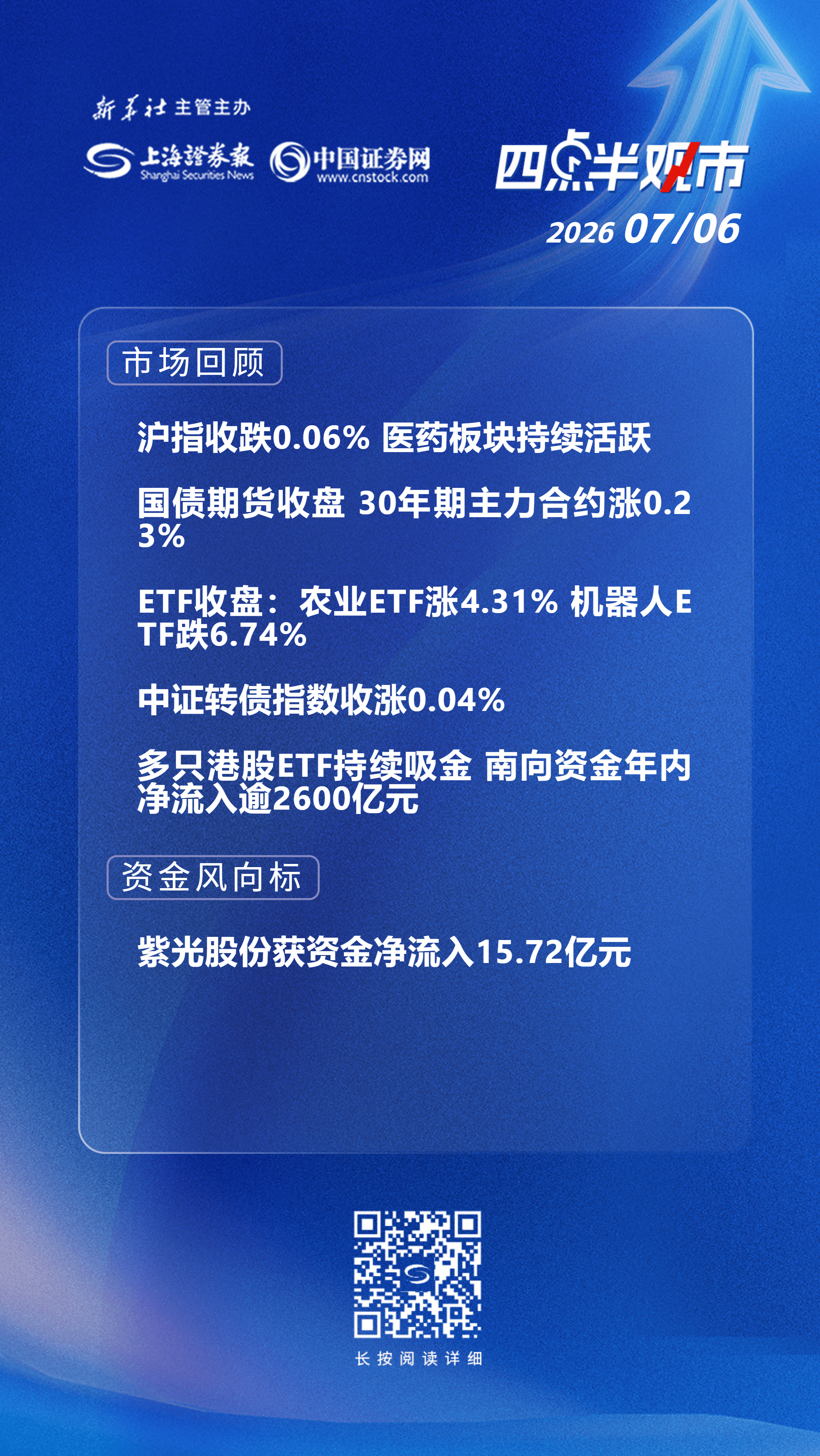 四点半观市 | 紫光股份获资金净流入15.72亿元 多只港股ETF持续吸金