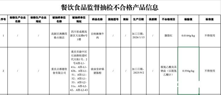 猪肠粉检出禁用防腐剂，知名粤菜品牌点都德深夜致歉：已停售该产品，对责任人严肃追责