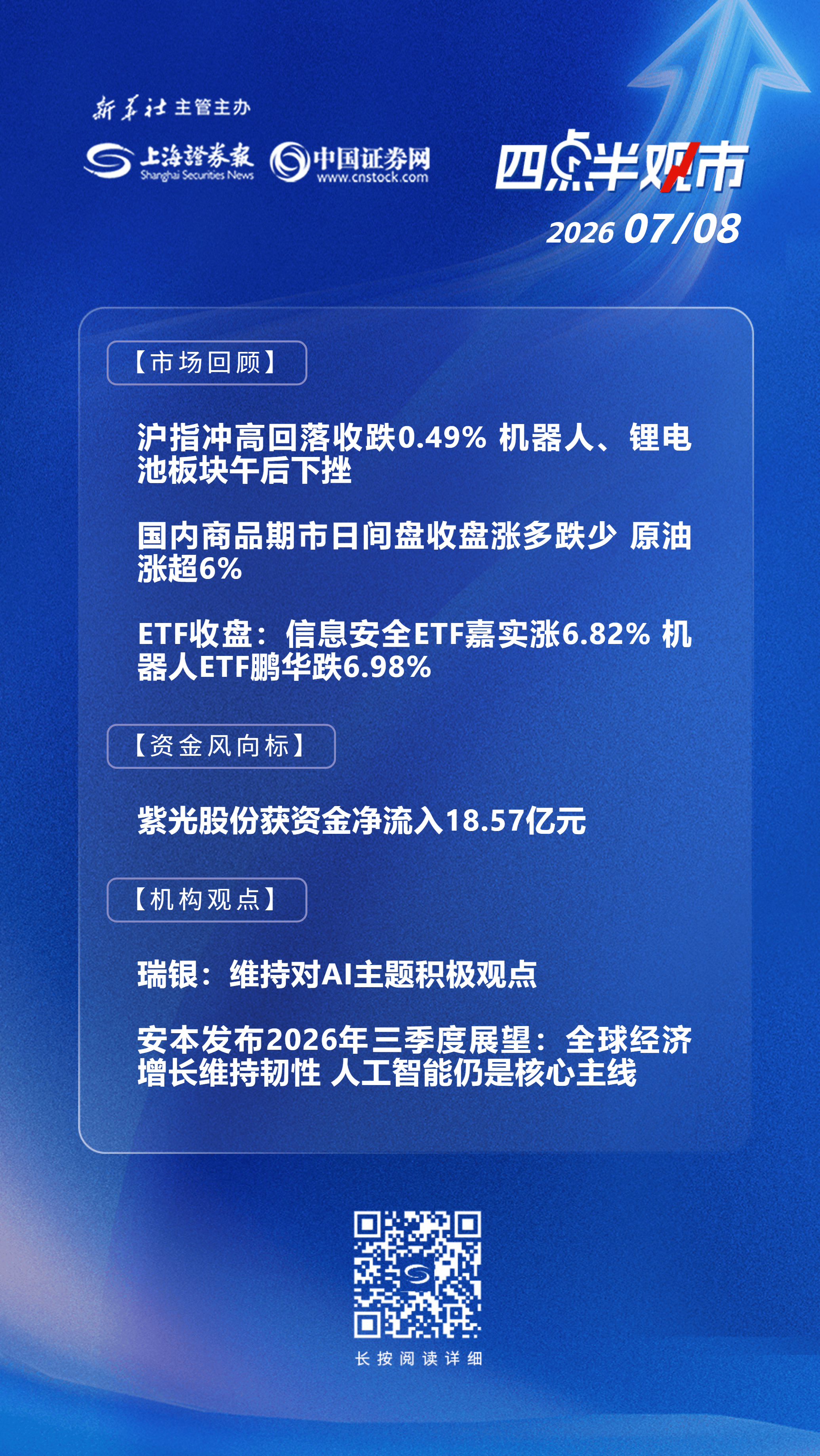 四点半观市 | 机构：全球经济增长维持韧性 人工智能仍是核心主线