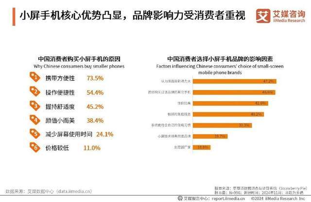 内存翻番涨价的今天,一加如何「以小博大」?