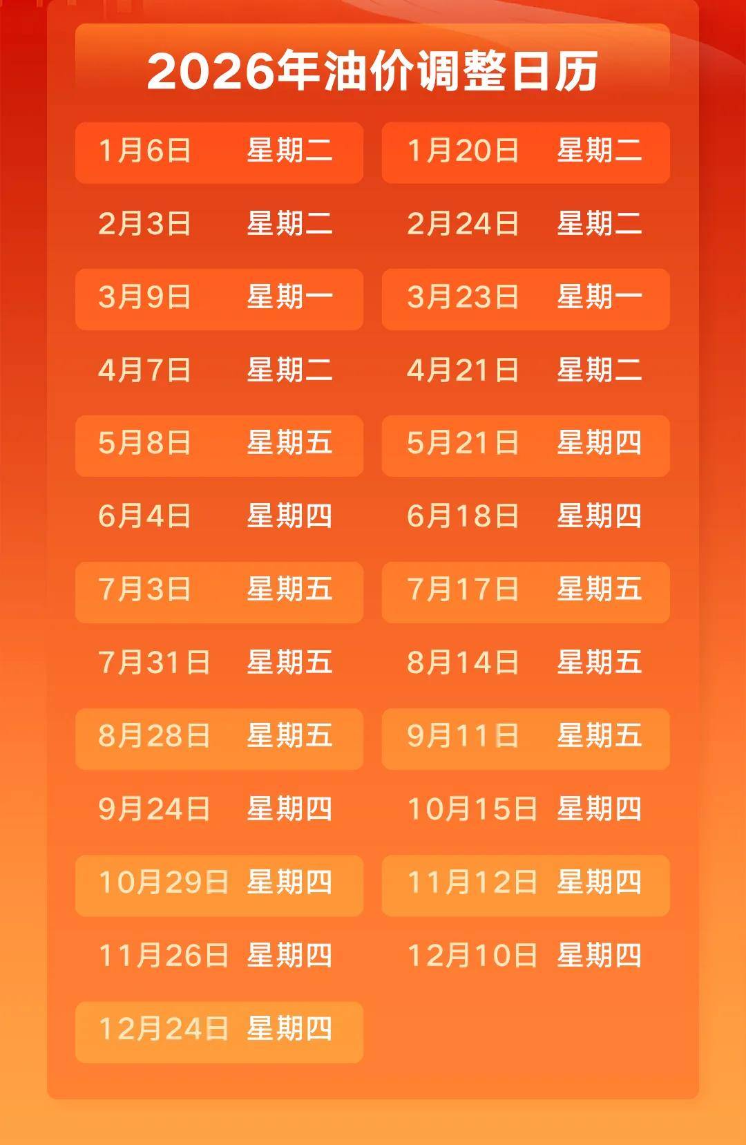 油价即将大幅调整