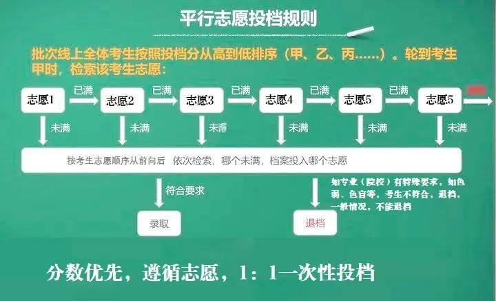 高考志愿“三清一先”是啥意思?不懂就会掉“坑”里吗?
