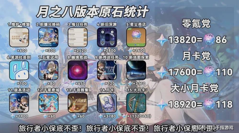 原神6.7卡池解析+原石汇总：木偶星超导来了，少女首次复刻！八重赛诺史诗加强，全角色强度&抽取指南