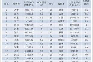 旅游越来越火了,但是GDP却在下降吗?不是因为游客少了