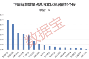 600673，签超130亿元算力服务合同！下周绿电龙头解禁市值超350亿元（附名单）