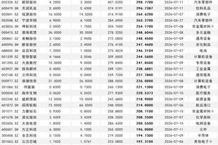 一图尽览中报预告：258家同比预增，多个热门行业公司预告企业全部实现增长