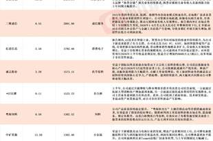 多股应声涨停!A股中报行情纵深推进,16家上市公司净利最高同比预增超10倍