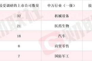 新产品配套英伟达产业链 液冷概念股斩获3天2板 本周机构密集调研相关上市公司