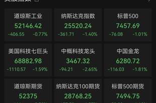 美股芯片股,跌破牛熊分界线