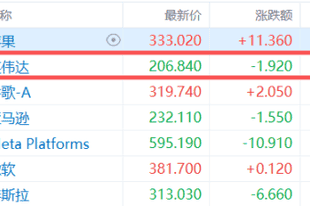 5000亿美元“豪赌”韩国AI!英伟达牵手SK海力士