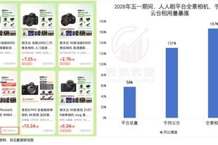 买不起大疆、影石的年轻人,排队租运动相机