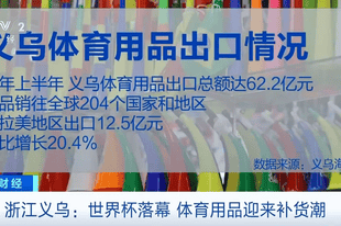 世界杯落幕义乌迎返单潮，冠军周边产品订单持续释放